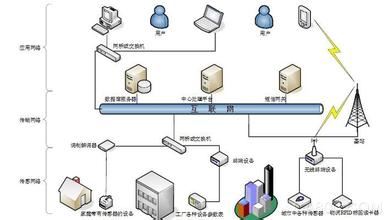 物聯(lián)網(wǎng)進(jìn)化新篇章 無(wú)線連接與智能傳感器驅(qū)動(dòng)產(chǎn)業(yè)升級(jí)