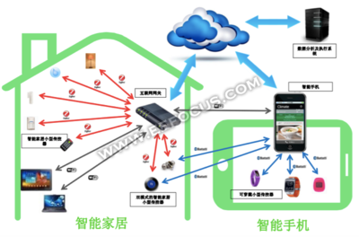 GreenPeak 扎根中國(guó)，以智能網(wǎng)絡(luò)設(shè)備守護(hù)獨(dú)居老人的智慧家園